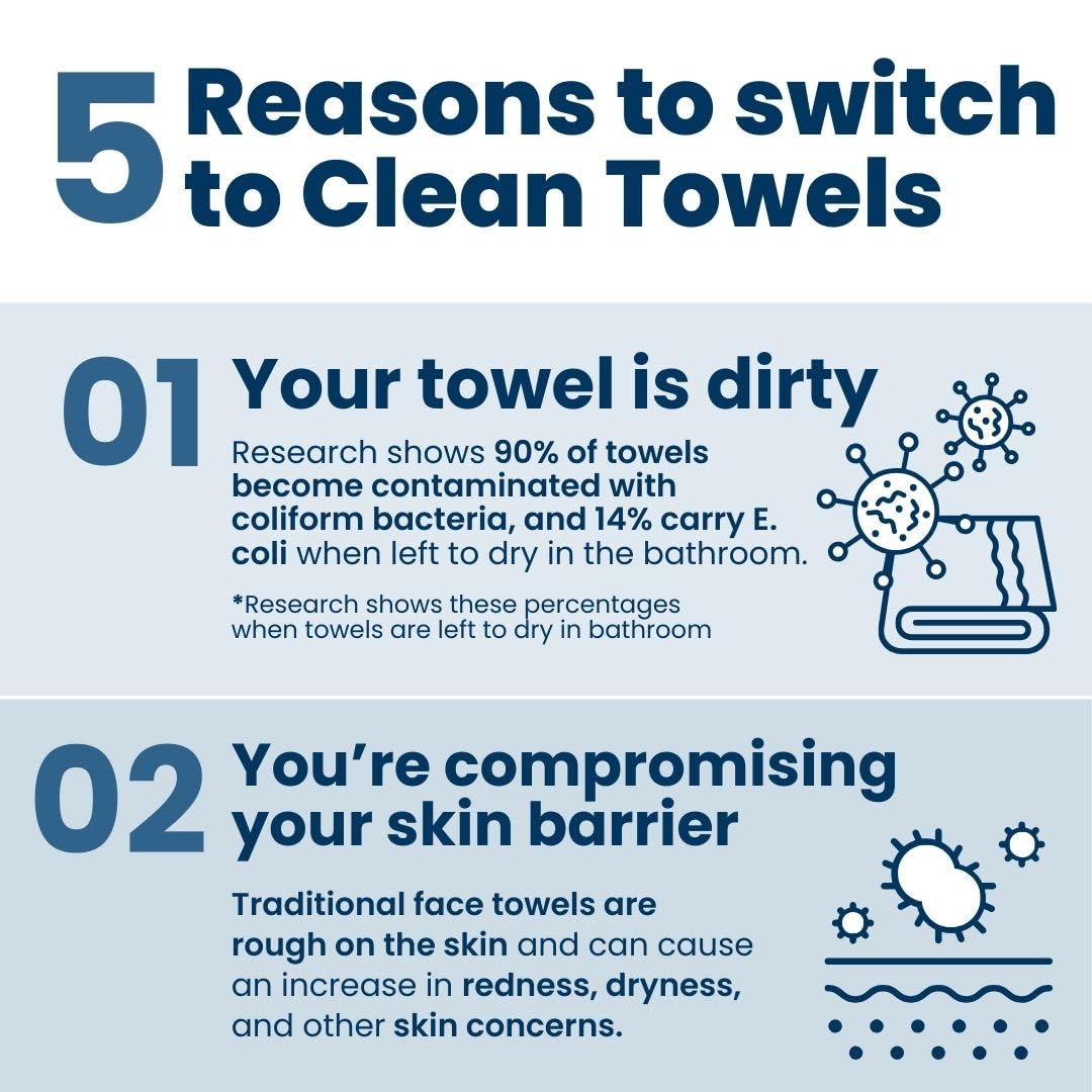 Clean Skin Club Clean Towels XL, USDA Certified 100% Biobased Dermatologist Approved Disposable Face Towelette, Facial Washcloth, Makeup Remover Dry Wipes, Ultra Soft