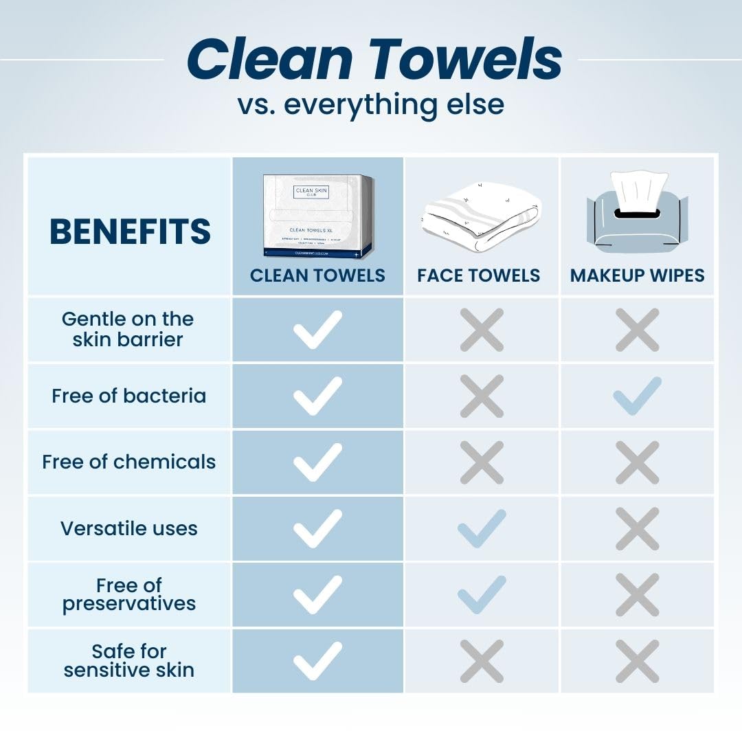 Clean Skin Club Clean Towels XL, USDA Certified 100% Biobased Dermatologist Approved Disposable Face Towelette, Facial Washcloth, Makeup Remover Dry Wipes, Ultra Soft