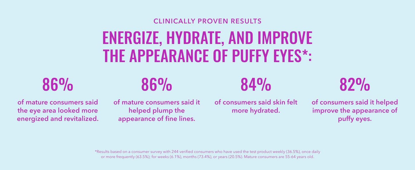 Good Molecules Yerba Mate Wake Up Eye Gel - Yerba Mate, Hyaluronic Acid and Caffeine to Hydrate, Minimize Puffiness and Swelling - Skincare for Face